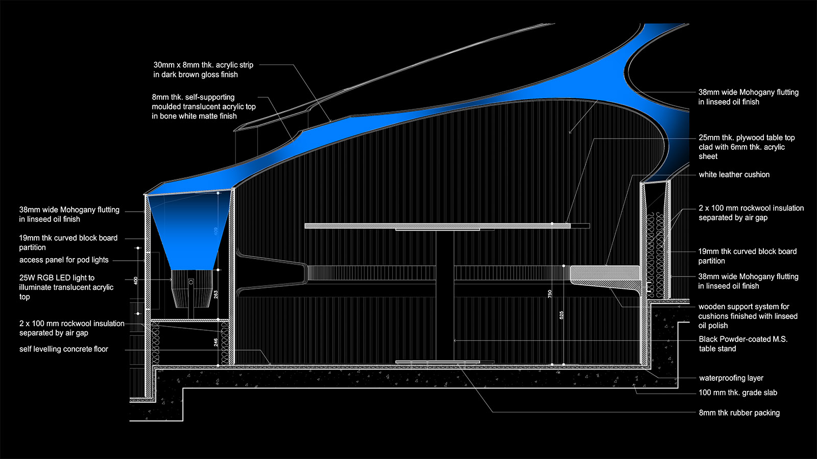 Blue Frog